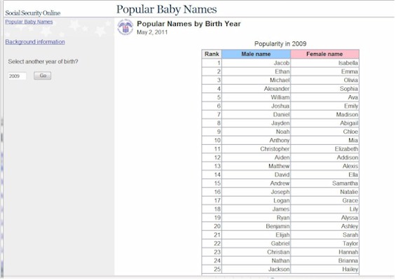 Popular Baby Names by Birth Year